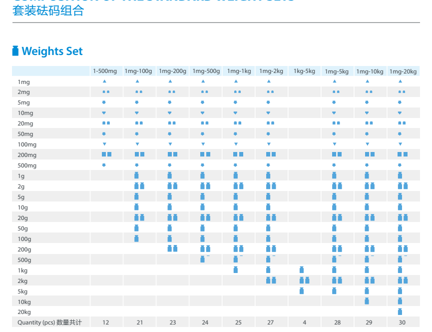 常規(guī)套裝砝碼組合
